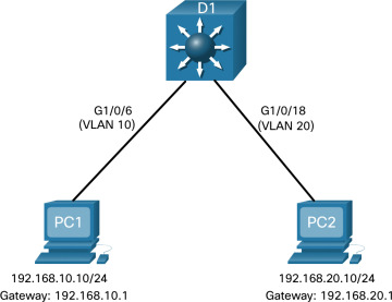 SVI Diagram